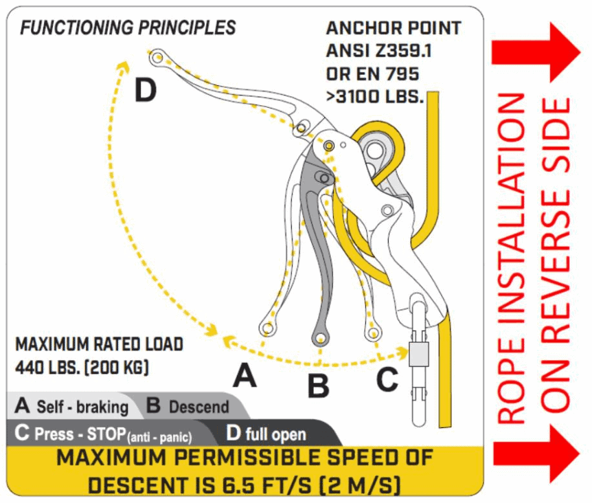 High Elevation SelfRescue System 101SR Buckingham Manufacturing