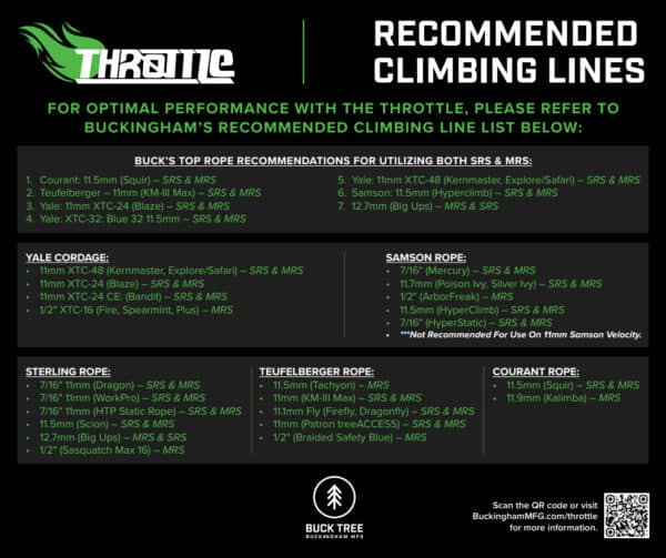 Throttle (+Free Rope Promotion) - Image 13