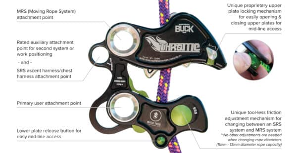 Throttle - Image 11