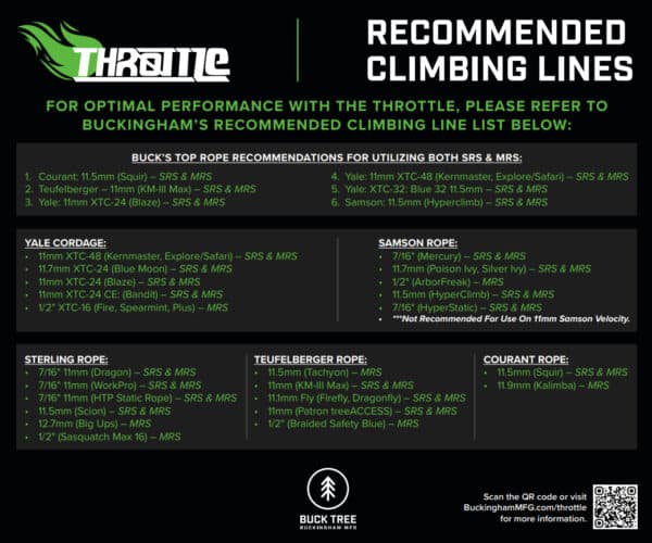 Throttle - Image 12
